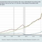 The Insanity In Our World Is Driven By Money Printing