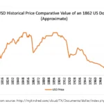Real Wealth vs. Claims on Wealth