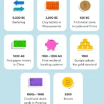 Money vs. Currency