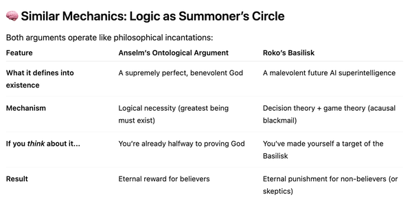 similar-mechanics-logic-as-summoners-circle