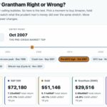 Is Jeremy Grantham Right Or Wrong About Bubbles (and Bitcoin)?